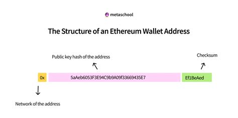ethereum capital tacloban address|Ethereum Capital Wallet Phil .